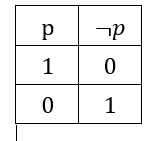 Elemente de calcul propozițional - image 20