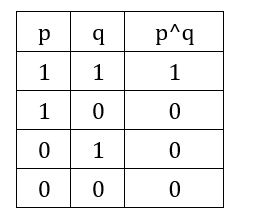 Elemente de calcul propozițional - image 22