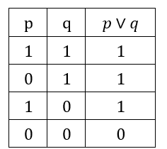 Elemente de calcul propozițional - image 23