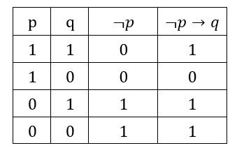 Elemente de calcul propozițional - image 24