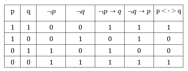 Elemente de calcul propozițional - image 25